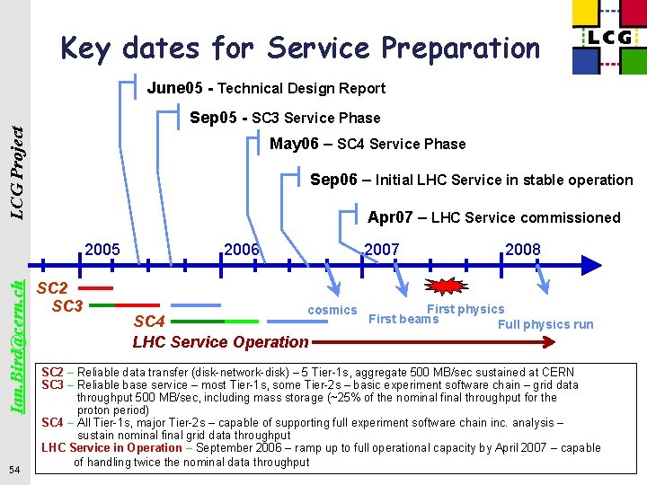 Key dates for Service Preparation June 05 - Technical Design Report LCG Project Sep