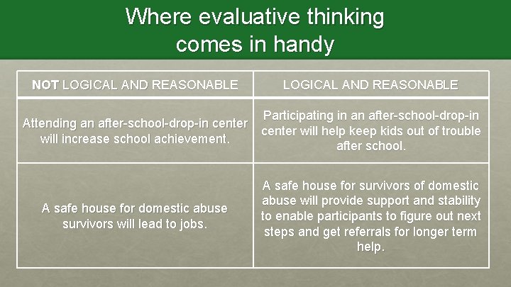 Where evaluative thinking comes in handy NOT LOGICAL AND REASONABLE Participating in an after-school-drop-in