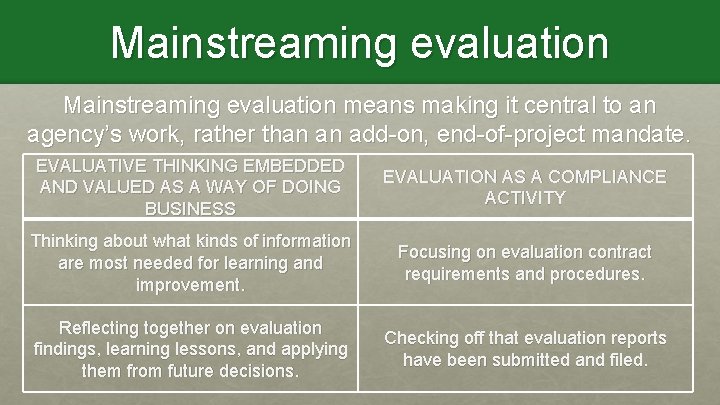Mainstreaming evaluation means making it central to an agency’s work, rather than an add-on,