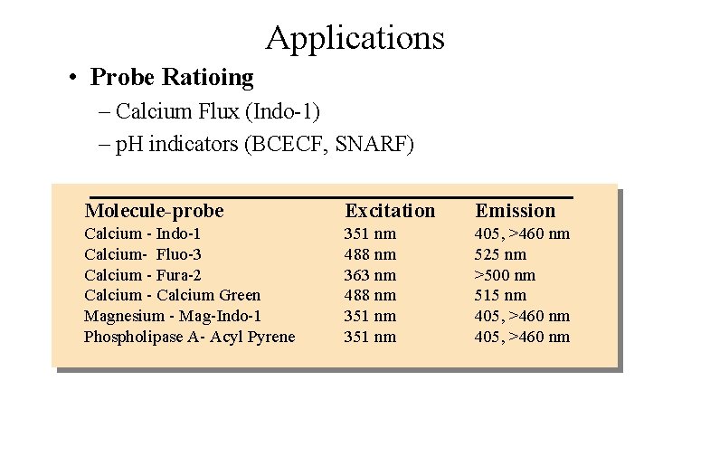 Applications • Probe Ratioing – Calcium Flux (Indo-1) – p. H indicators (BCECF, SNARF)