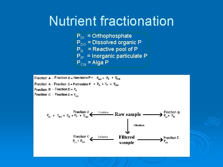 Nutrient fractionation PDI = Orthophosphate PDO = Dissolved organic P PR = Reactive pool