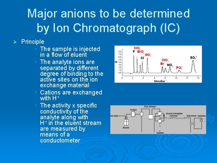 Major anions to be determined by Ion Chromatograph (IC) Ø Principle • The sample