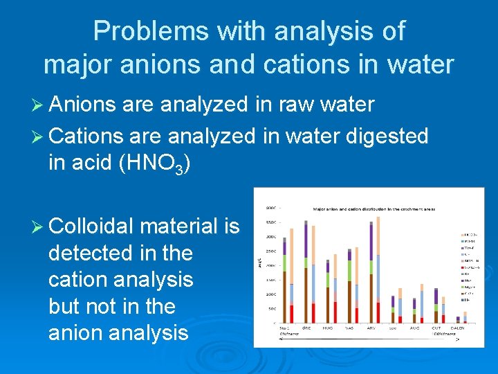 Problems with analysis of major anions and cations in water Ø Anions are analyzed