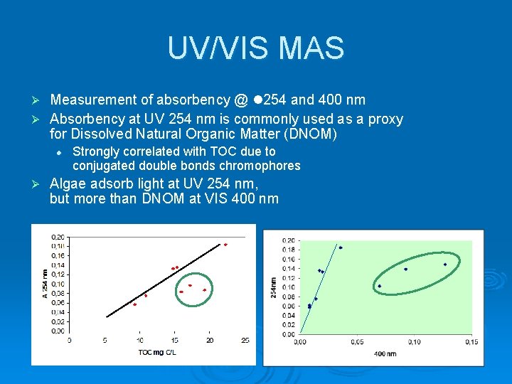 UV/VIS MAS Measurement of absorbency @ 254 and 400 nm Ø Absorbency at UV