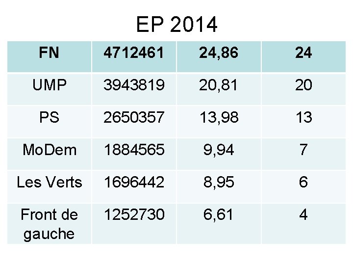 EP 2014 FN 4712461 24, 86 24 UMP 3943819 20, 81 20 PS 2650357