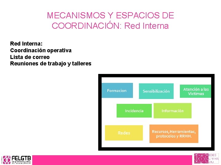 MECANISMOS Y ESPACIOS DE COORDINACIÓN: Red Interna: Coordinación operativa Lista de correo Reuniones de