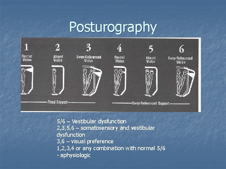 Posturography 5/6 – Vestibular dysfunction 2, 3, 5, 6 – somatosensory and vestibular dysfunction