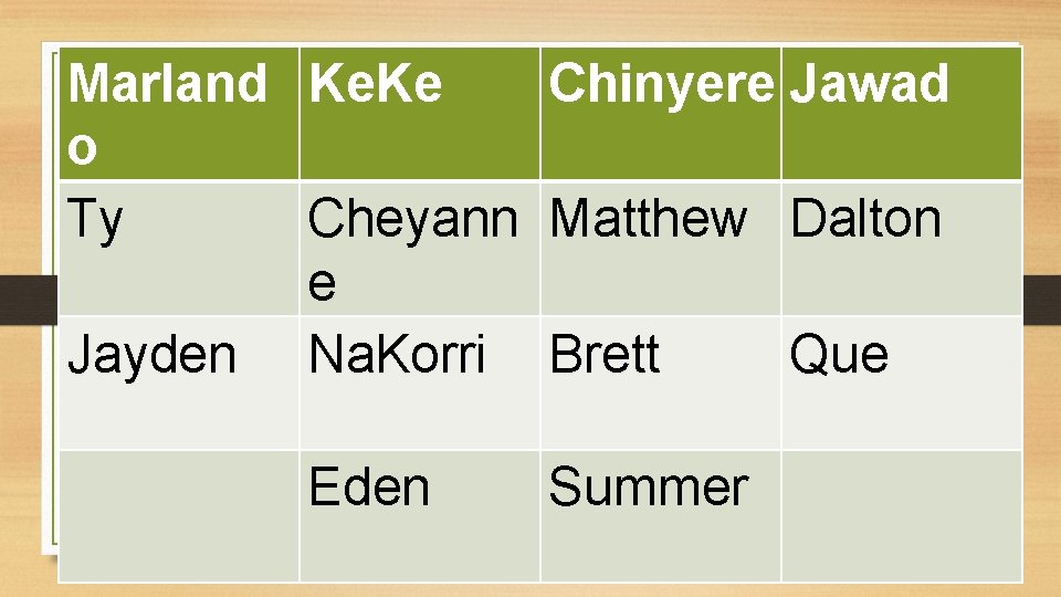 Marland Ke. Ke Chinyere Jawad o Ty Cheyann Matthew Dalton e Jayden Na. Korri