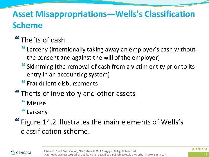 Asset Misappropriations—Wells’s Classification Scheme } Thefts of cash } Larceny (intentionally taking away an