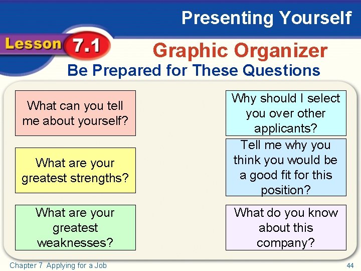 Presenting Yourself Graphic Organizer Be Prepared for These Questions ? Why should I select