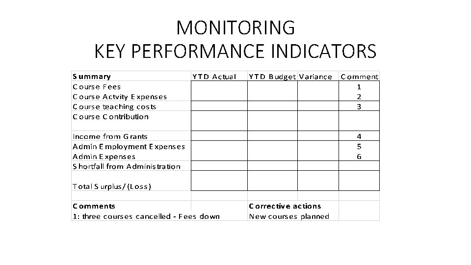 MONITORING KEY PERFORMANCE INDICATORS 