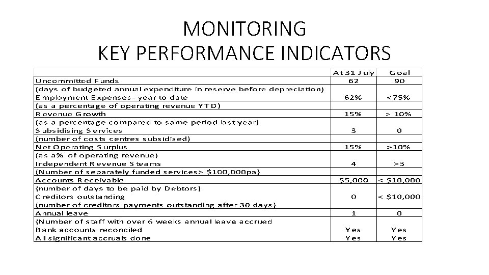 MONITORING KEY PERFORMANCE INDICATORS 