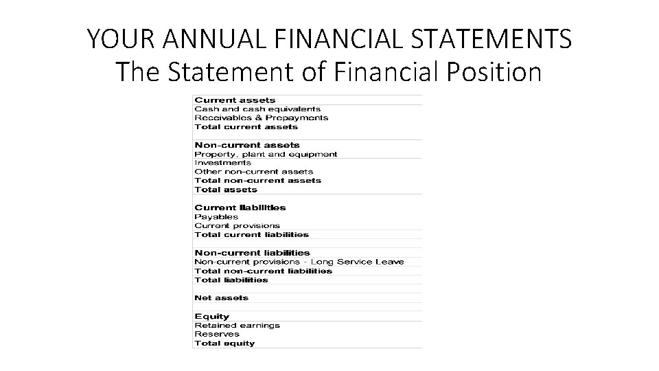 YOUR ANNUAL FINANCIAL STATEMENTS The Statement of Financial Position 