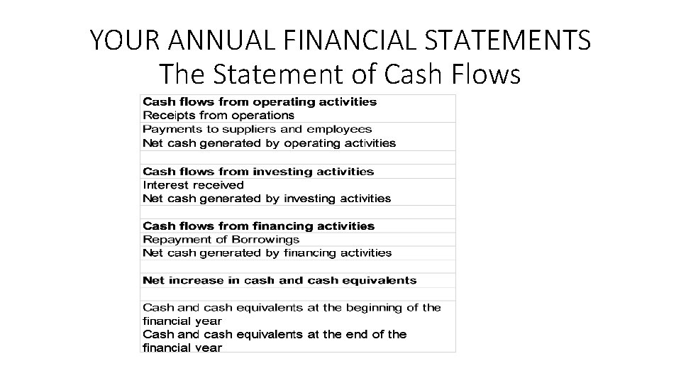 YOUR ANNUAL FINANCIAL STATEMENTS The Statement of Cash Flows 