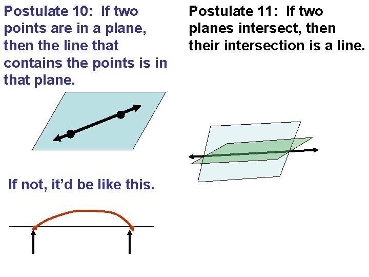 Postulate 10: If two points are in a plane, then the line that contains