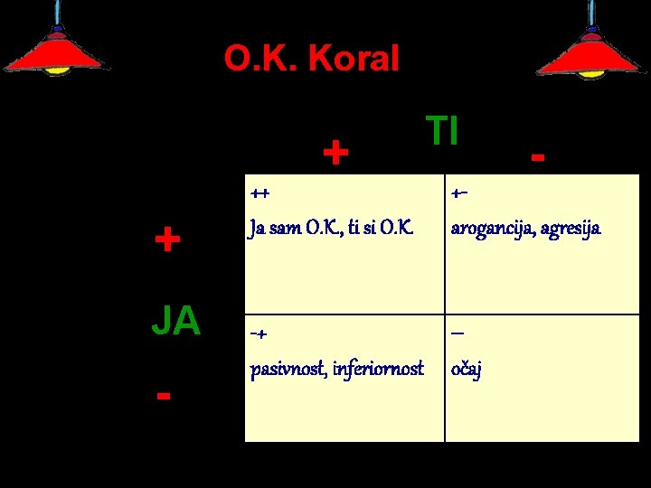 O. K. Koral + + JA - TI - ++ Ja sam O. K.