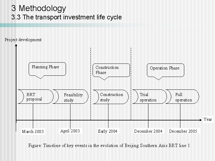 3 Methodology 3. 3 The transport investment life cycle Project development Planning Phase BRT