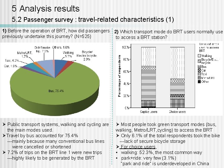 5 Analysis results 5. 2 Passenger survey : travel-related characteristics (1) 1) Before the