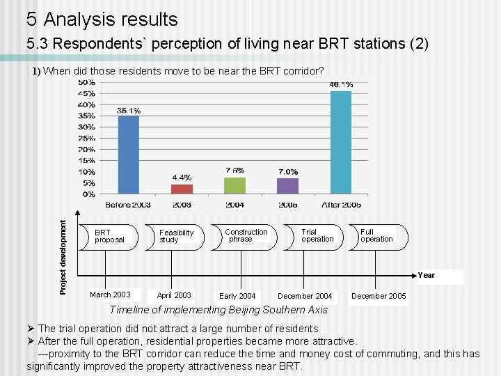 5 Analysis results 5. 3 Respondents` perception of living near BRT stations (2) Project