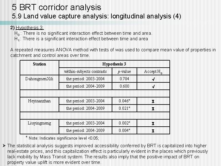 5 BRT corridor analysis 5. 9 Land value capture analysis: longitudinal analysis (4) 2)