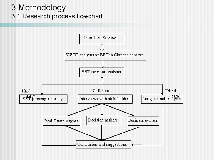 3 Methodology 3. 1 Research process flowchart Literature Review SWOT analysis of BRT in