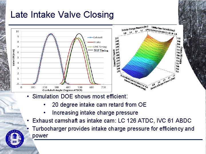 Late Intake Valve Closing • Simulation DOE shows most efficient: • 20 degree intake