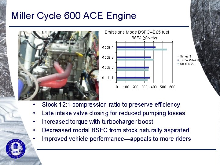 Miller Cycle 600 ACE Engine Emissions Mode BSFC--E 65 fuel BSFC (g/kw*hr) Mode 4