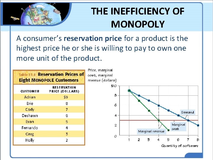 THE INEFFICIENCY OF MONOPOLY A consumer’s reservation price for a product is the highest