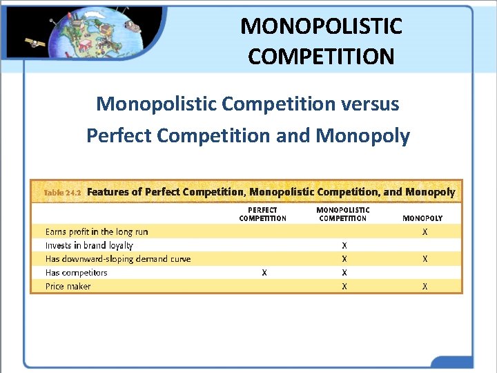 MONOPOLISTIC COMPETITION Monopolistic Competition versus Perfect Competition and Monopoly 