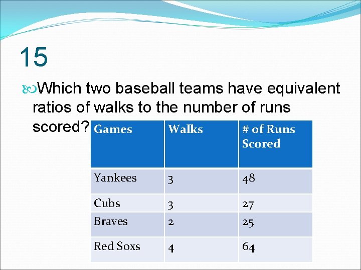 15 Which two baseball teams have equivalent ratios of walks to the number of