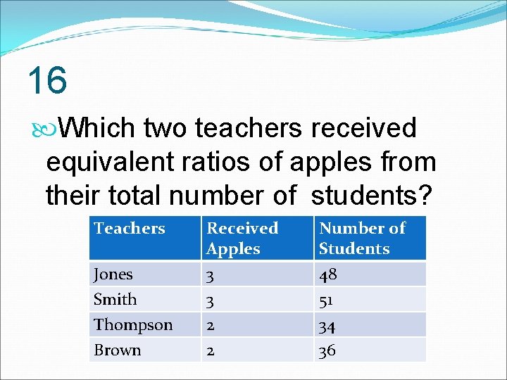 16 Which two teachers received equivalent ratios of apples from their total number of