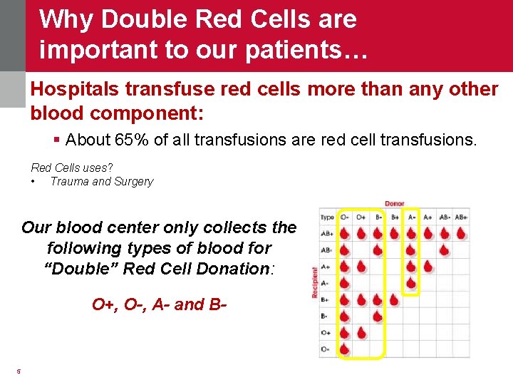 Why Double Red Cells are important to our patients… Hospitals transfuse red cells more