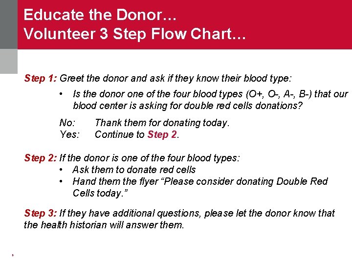 Educate the Donor… Volunteer 3 Step Flow Chart… Step 1: Greet the donor and