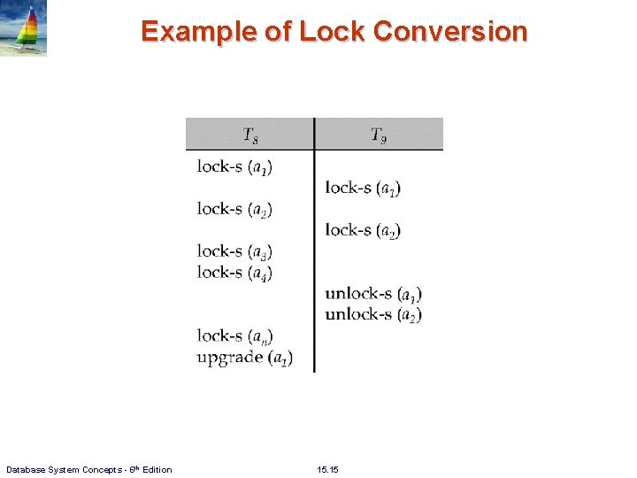 Example of Lock Conversion Database System Concepts - 6 th Edition 15. 15 