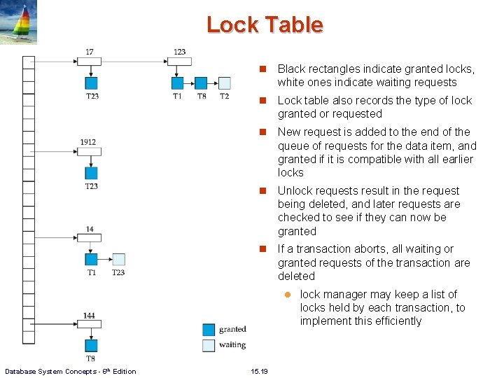 Lock Table n Black rectangles indicate granted locks, white ones indicate waiting requests n