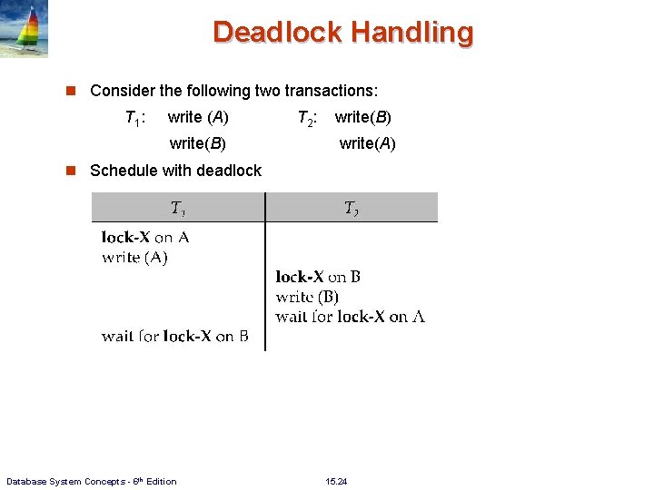 Deadlock Handling n Consider the following two transactions: T 1 : write (A) write(B)