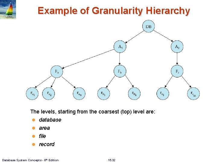 Example of Granularity Hierarchy The levels, starting from the coarsest (top) level are: l