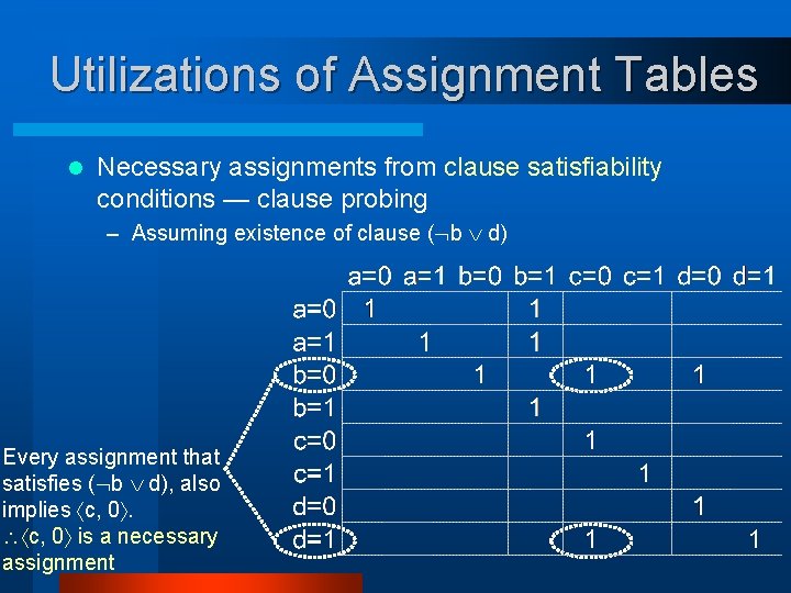 Utilizations of Assignment Tables l Necessary assignments from clause satisfiability conditions — clause probing