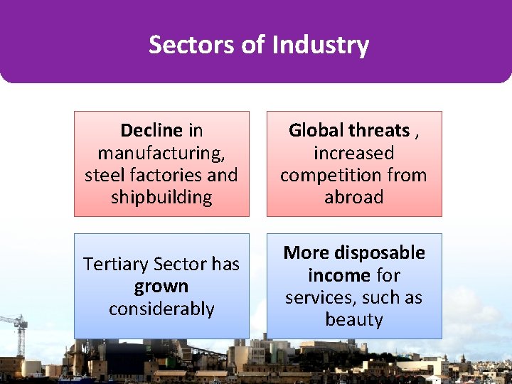 Sectors of Industry Decline in manufacturing, steel factories and shipbuilding Global threats , increased