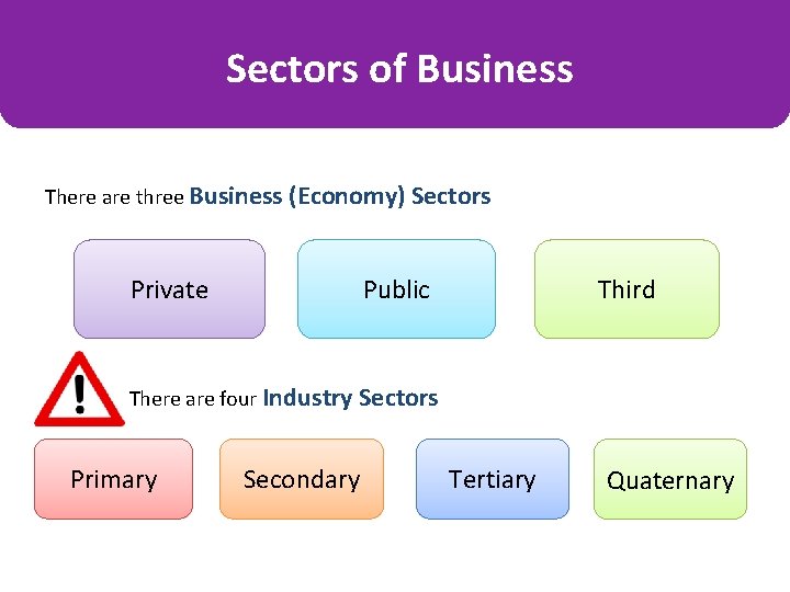 Sectors of Business There are three Business (Economy) Sectors Private Public Third There are
