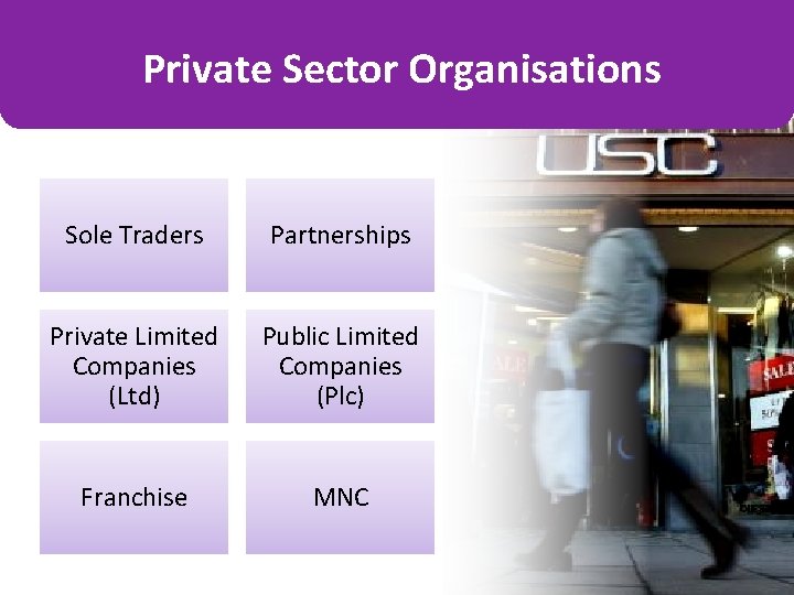 Private Sector Organisations Sole Traders Partnerships Private Limited Companies (Ltd) Public Limited Companies (Plc)