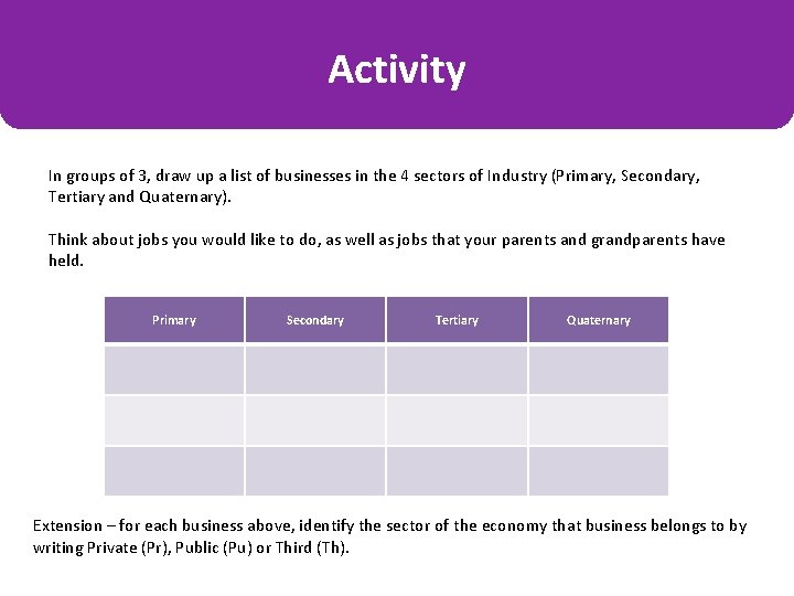 Activity In groups of 3, draw up a list of businesses in the 4