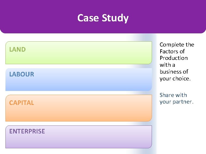 Case Study LAND LABOUR CAPITAL ENTERPRISE Complete the Factors of Production with a business