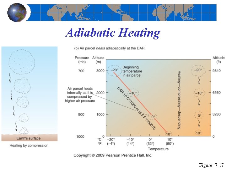 Adiabatic Heating Figure 7. 17 