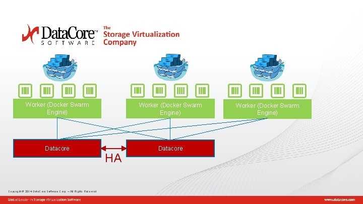 Worker (Docker Swarm Engine) Datacore Copyright © 2014 Data. Core Software Corp. – All