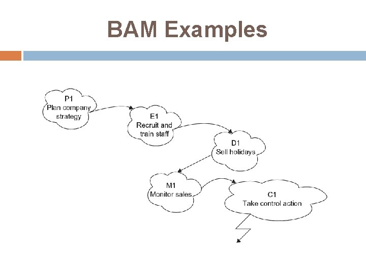 BAM Examples 