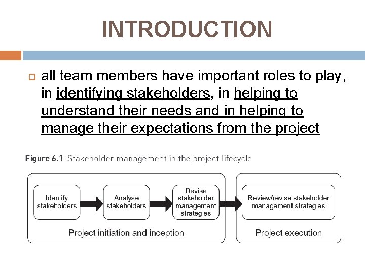 INTRODUCTION all team members have important roles to play, in identifying stakeholders, in helping