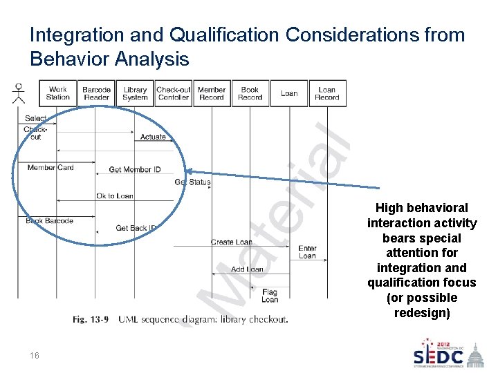 Integration and Qualification Considerations from Behavior Analysis High behavioral interaction activity bears special attention