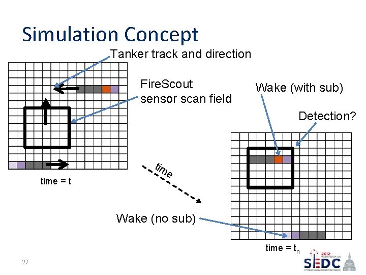 Simulation Concept Tanker track and direction Fire. Scout sensor scan field Wake (with sub)