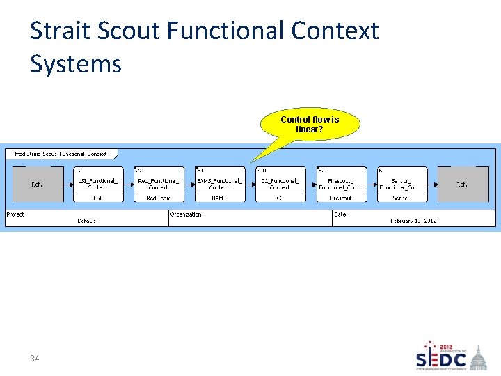 Strait Scout Functional Context Systems Control flow is linear? 34 